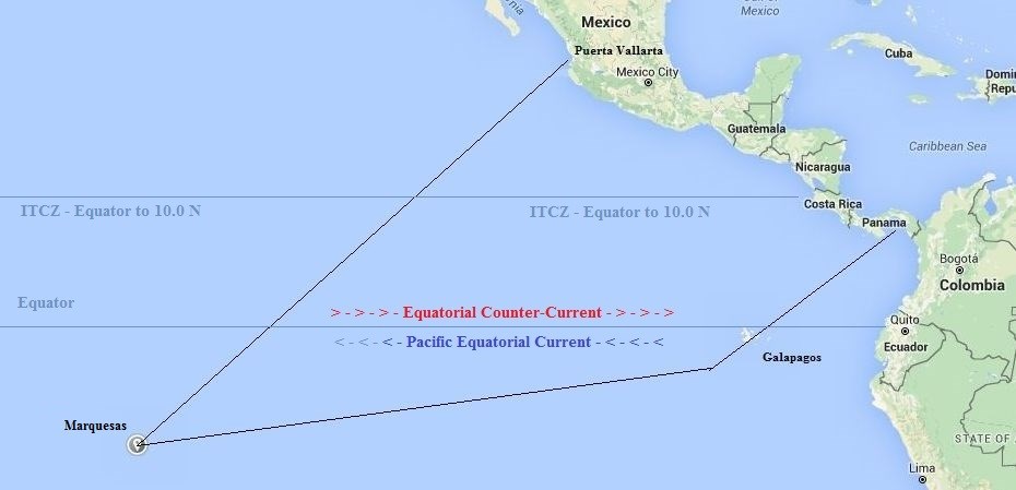 Route map: Puerto Vallarta and Panama to the Marquesas, showing the ITCZ and equatorial currents